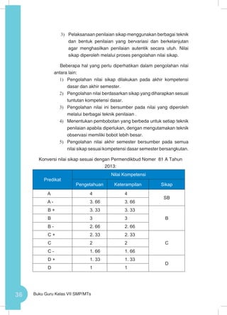 36 Buku Guru Kelas VII SMP/MTs
3)	 Pelaksanaan penilaian sikap menggunakan berbagai teknik
dan bentuk penilaian yang bervariasi dan berkelanjutan
agar menghasilkan penilaian autentik secara utuh. Nilai
sikap diperoleh melalui proses pengolahan nilai sikap.
Beberapa hal yang perlu diperhatikan dalam pengolahan nilai
antara lain:
1)	 Pengolahan nilai sikap dilakukan pada akhir kompetensi
dasar dan akhir semester.
2)	 Pengolahan nilai berdasarkan sikap yang diharapkan sesuai
tuntutan kompetensi dasar.
3)	 Pengolahan nilai ini bersumber pada nilai yang diperoleh
melalui berbagai teknik penilaian .
4)	 Menentukan pembobotan yang berbeda untuk setiap teknik
penilaian apabila diperlukan, dengan mengutamakan teknik
observasi memiliki bobot lebih besar.
5)	 Pengolahan nilai akhir semester bersumber pada semua
nilai sikap sesuai kompetensi dasar semester bersangkutan.
Konversi nilai sikap sesuai dengan Permendikbud Nomer 81 A Tahun
2013:
Predikat
Nilai Kompetensi
Pengetahuan Keterampilan Sikap
A 4 4
SB
A - 3. 66 3. 66
B + 3. 33 3. 33
BB 3 3
B - 2. 66 2. 66
C + 2. 33 2. 33
CC 2 2
C - 1. 66 1. 66
D + 1. 33 1. 33
D
D 1 1
 