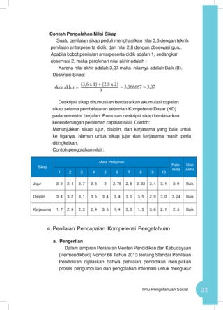 37Ilmu Pengetahuan Sosial
Contoh Pengolahan Nilai Sikap
Suatu penilaian sikap peduli menghasilkan nilai 3,6 dengan teknik
penilaian antarpeserta didik, dan nilai 2,8 dengan observasi guru.
Apabila bobot penilaian antarpeserta didik adalah 1, sedangkan
observasi 2, maka perolehan nilai akhir adalah :
Karena nilai akhir adalah 3,07 maka nilainya adalah Baik (B).
Deskripsi Sikap:
Deskripsi sikap dirumuskan berdasarkan akumulasi capaian
sikap selama pembelajaran sejumlah Kompetensi Dasar (KD)
pada semester berjalan. Rumusan deskripsi sikap berdasarkan
kecenderungan perolehan capaian nilai. Contoh:
Menunjukkan sikap jujur, disiplin, dan kerjasama yang baik untuk
ke tiganya. Namun untuk sikap jujur dan kerjasama masih perlu
ditingkatkan.
Contoh pengolahan nilai :
4.	Penilaian Pencapaian Kompetensi Pengetahuan
a.	 Pengertian
Dalam lampiran Peraturan Menteri Pendidikan dan Kebudayaan
(Permendikbud) Nomor 66 Tahun 2013 tentang Standar Penilaian
Pendidikan dijelaskan bahwa penilaian pendidikan merupakan
proses pengumpulan dan pengolahan informasi untuk mengukur
skor akhir =
(3,6 x 1) + (2,8 x 2)
3
= 3,066667 = 3,07
Sikap
Mata Pelajaran
Rata-
Rata
Nilai
Akhir
1 2 3 4 5 6 7 8 9 10
Jujur 3. 2 2. 4 3. 7 3. 5 3 2. 78 2. 5 2. 33 3. 4 3. 1 2. 9 Baik
Disiplin 3. 4 3. 2 3. 1 3. 5 3. 4 3. 4 3. 0 3. 5 2. 9 3. 0 3. 24 Baik
Kerjasama 1. 7 2. 9 2. 3 2. 4 3. 5 1. 4 3. 5 1. 5 3. 6 2. 1 2. 5 Baik
 