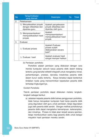 50 Buku Guru Kelas VII SMP/MTs
No
Tahap/Indikator
yang diamati
Deskriptor Ya Tidak
2. Pelaksanaan
1)	 Menyelesaikan proyek
dengan difasilitasi dan
dipantau guru.
Apakah penyelesaian
proyek difasilitasi dan
dipantau oleh guru.
2)	 Mempresentasikan/
mempublikasikan hasil
proyek
Apakah
mempresentasikan/
mempublikasikan hasil
proyek
3. Evaluasi
1)	 Evaluasi proses
Apakah Evaluasi
proses sudah
dilaksanakan secara
baik?
2)	 Evaluasi hasil
Apakah evaluasi hasil
sangat memper hatikan
3)	Penilaian portofolio
Portofolio adalah penilaian yang dilakukan dengan cara
menilai kumpulan seluruh karya peserta didik dalam bidang
tertentu yang bersifat reflektif-integratif untuk mengetahui minat,
perkembangan, prestasi, dan/atau kreativitas peserta didik
dalam kurun waktu tertentu. Karya tersebut dapat berbentuk
tindakan nyata yang mencerminkan kepedulian peserta didik
terhadap lingkungannya.
Contoh Portofolio
Teknik penilaian portofolio dapat dilakukan melalui langkah-
langkah sebagai berikut:
a)	Jelaskan kepada peserta didik bahwa penggunaan portofolio,
tidak hanya merupakan kumpulan hasil kerja peserta didik
yang digunakan oleh guru untuk penilaian, tetapi digunakan
juga oleh peserta didik sendiri. Dengan melihat portofolionya
peserta didik dapat mengetahui kemampuan, keterampilan,
dan minatnya. Proses ini tidak akan terjadi secara spontan,
tetapi membutuhkan waktu bagi peserta didik untuk belajar
meyakini hasil penilaian mereka sendiri.
 