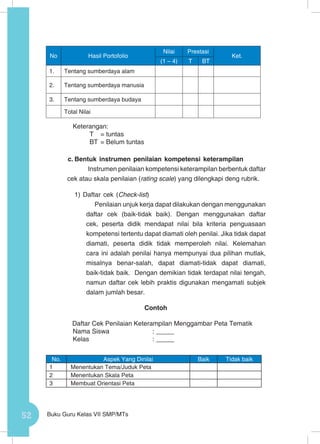 52 Buku Guru Kelas VII SMP/MTs
No Hasil Portofolio
Nilai Prestasi
Ket.
(1 – 4) T BT
1. Tentang sumberdaya alam
2. Tentang sumberdaya manusia
3. Tentang sumberdaya budaya
Total Nilai
Keterangan:
T 	 = tuntas
BT 	= Belum tuntas
c.	Bentuk instrumen penilaian kompetensi keterampilan
	 Instrumen penilaian kompetensi keterampilan berbentuk daftar
cek atau skala penilaian (rating scale) yang dilengkapi deng rubrik.
1)	Daftar cek (Check-list)
Penilaian unjuk kerja dapat dilakukan dengan menggunakan
daftar cek (baik-tidak baik). Dengan menggunakan daftar
cek, peserta didik mendapat nilai bila kriteria penguasaan
kompetensi tertentu dapat diamati oleh penilai. Jika tidak dapat
diamati, peserta didik tidak memperoleh nilai. Kelemahan
cara ini adalah penilai hanya mempunyai dua pilihan mutlak,
misalnya benar-salah, dapat diamati-tidak dapat diamati,
baik-tidak baik. Dengan demikian tidak terdapat nilai tengah,
namun daftar cek lebih praktis digunakan mengamati subjek
dalam jumlah besar.
Contoh
Daftar Cek Penilaian Keterampilan Menggambar Peta Tematik
Nama Siswa			 : _____		
Kelas			: _____
No. Aspek Yang Dinilai Baik Tidak baik
1 Menentukan Tema/Juduk Peta
2 Menentukan Skala Peta
3 Membuat Orientasi Peta
 