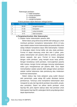 54 Buku Guru Kelas VII SMP/MTs
Keterangan penilaian:
1 = tidak kompeten
2 = cukup kompeten
3 = kompeten
4 = sangat kompeten
Kriteria penilaian dapat dilakukan sebagai berikut:
No. Perolehan Nilai Kriteria
1 26-28 sangat kompeten
2 21-25 Kompeten
3 16-20 cukup kompeten
4 0-15 tidak kompeten
d.	Pengolahan/Analisis Nilai Keterampilan
1)	Catatan harian keterampilan peserta didik
Bahan dasar yang seharusnya dimiliki oleh setiap guru untuk
membuat penilaian kompetensi keterampilan (KI-4) di buku
rapor adalah catatan harian keterampilan per peserta didik untuk
setiap indikator kompetensi dasar (KD) keterampilan. Catatan
ini dituangkan dalam format daftar cek atau skala penilaian.
Format ini dapat dirancang untuk diisi oleh 3 pihak, yaitu:
pelaku keterampilan (diri peserta didik itu sendiri), pengamat
(teman sejawat), dan guru. Format ini harus dilengkapi
dengan rubrik penilaian, yang menjadi acuan kerja penilai.
Dengan tersedianya rubrik penilaian, memungkinkan peserta
didik mampu mengisi format sehingga menutup keterbatasan
waktu guru mengobservasi per peserta didik. Guru dapat
memanfaatkan catatan peserta didik sebagai bahan penilaian
setelah melihat kebenaran data pendukung atau melakukan
konfirmasi keterampilan.
Dalam silabus tiap mata pelajaran yang sudah disusun
oleh pemerintah, pada setiap KD sudah dituliskan bentuk
penilaiannya. Tentunya untuk kompetensi keterampilan akan
mengarah ke satu dari tiga teknik penilaian (tes praktik, proyek,
atau portofolio). Dalam hal pilihan teknik penilaian untuk
tiap-tiap KD, perlu dijamin adanya data/ nilai penilaian untuk
ketercapaian tiap-tiap KD, sedangkan teknik yang dipergunakan
dapat dipertukarkan.
 
