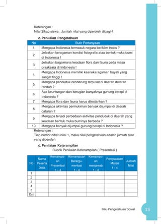 75Ilmu Pengetahuan Sosial
Keterangan :
Nilai Sikap siswa : Jumlah nilai yang diperoleh dibagi 4	
c.	Penilaian Pengetahuan
No Butir Pertanyaan
1 Mengapa Indonesia termasuk negara beriklim tropis ?
2
Jelaskan keragaman kondisi fisiografis atau bentuk muka bumi
di Indonesia !
3
Jelaskan bagaimana keadaan flora dan fauna pada masa
praaksara di Indonesia !
4
Mengapa Indonesia memiliki keanekaragaman hayati yang
sangat tinggi !
5
Mengapa penduduk cenderung terpusat di daerah dataran
rendah ?
6
Apa keuntungan dan kerugian banyaknya gunung berapi di
Indonesia ?
7 Mengapa flora dan fauna harus dilestarikan ?
8
Mengapa aktivitas permukiman banyak dijumpai di daerah
dataran ?
9
Mengapa terjadi perbedaan aktivitas penduduk di daerah yang
keadaan bentuk muka buminya berbeda ?
10 Mengapa banyak dijumpai gunung berapi di Indonesia ?
Keterangan :
Tiap nomor diberi nilai 1, maka nilai pengetahuan adalah jumlah skor
yang diperoleh
d.	Penilaian Keterampilan
Rubrik Penilaian Keterampilan ( Presentasi )
No
Nama
Peserta
Didik
Kemampu-
an
Presentasi
1 – 4
Kemampuan
Berargu-
mentasi
1 - 4
Kemampu-
an
menjawab
1 - 4
Penguasaan
Materi
1 - 4
Jumlah
Nilai
1
2
3
4
5
Dst
 