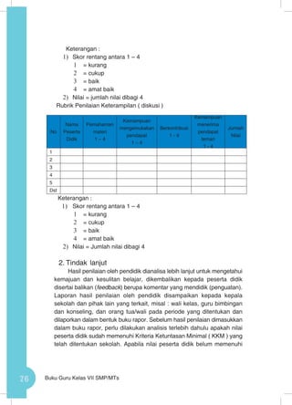 76 Buku Guru Kelas VII SMP/MTs
	 Keterangan :
1)	 Skor rentang antara 1 – 4
1	 = kurang
2	 = cukup
3	 = baik
4	 = amat baik
2)	 Nilai = jumlah nilai dibagi 4
Rubrik Penilaian Keterampilan ( diskusi )
No
Nama
Peserta
Didik
Pemahaman
materi
1 – 4
Kemampuan
mengemukakan
pendapat
1 – 4
Berkontribusi
1 - 4
Kemampuan
menerima
pendapat
teman
1 - 4
Jumlah
Nilai
1
2
3
4
5
Dst
Keterangan :
1)	 Skor rentang antara 1 – 4
1	 = kurang
2	 = cukup
3	 = baik
4	 = amat baik
2)	 Nilai = Jumlah nilai dibagi 4
2.	Tindak lanjut
	 Hasil penilaian oleh pendidik dianalisa lebih lanjut untuk mengetahui
kemajuan dan kesulitan belajar, dikembalikan kepada peserta didik
disertai balikan (feedback) berupa komentar yang mendidik (penguatan).
Laporan hasil penilaian oleh pendidik disampaikan kepada kepala
sekolah dan pihak lain yang terkait, misal : wali kelas, guru bimbingan
dan konseling, dan orang tua/wali pada periode yang ditentukan dan
dilaporkan dalam bentuk buku rapor. Sebelum hasil penilaian dimasukkan
dalam buku rapor, perlu dilakukan analisis terlebih dahulu apakah nilai
peserta didik sudah memenuhi Kriteria Ketuntasan Minimal ( KKM ) yang
telah ditentukan sekolah. Apabila nilai peserta didik belum memenuhi
 
