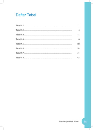 ixIlmu Pengetahuan Sosial
Tabel 1.1............................................................................................	1
Tabel 1.2............................................................................................	4
Tabel 1.3............................................................................................	 11
Tabel 1.4............................................................................................	18
Tabel 1.5............................................................................................	22
Tabel 1.6...........................................................................................	39
Tabel 1.7...........................................................................................	41
Tabel 1.8...........................................................................................	42
Daftar Tabel
 