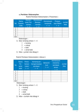 85Ilmu Pengetahuan Sosial
c.	Penilaian Keterampilan
Rubrik Penilaian Keterampilan ( Presentasi )
No
Nama
Peserta
Didik
Kemam-
puan Pre-
sentasi
1 – 4
Kemampuan
Berargu-
mentasi
1 - 4
Kemampuan
menjawab
1 – 4
Pengua-
saan Materi
1 - 4
Jumlah
Nilai
1
2
3
4
5
Dst
	 Keterangan :
1)	 Skor rentang antara 1 – 4
1	 = kurang
2	 = cukup
3	 = baik
4	 = amat baik
2)	 Nilai = jumlah nilai dibagi 4
Rubrik Penilaian Keterampilan ( diskusi )
No
Nama
Pe-
serta
didik
Pema-
haman
materi
1 – 4
Kemampuan
mengemukakan
pendapat
1 – 4
Berkontri-
busi
1 – 4
Kemampuan
menerima
pendapat
teman
1 - 4
Jumlah
Nilai
1
2
3
4
5
Dst
Keterangan :
1)	 Skor rentang antara 1 – 4
1	 = kurang
2	 = cukup
3	 = baik
4	 = amat baik
2)	 Nilai = Jumlah nilai dibagi 4
 