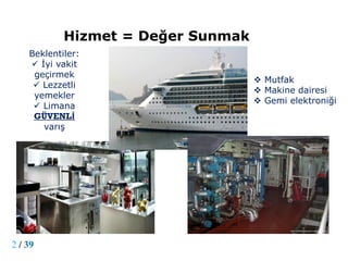 Hizmet = Değer Sunmak
    Beklentiler:
     İyi vakit
     geçirmek
                                     Mutfak
      L...