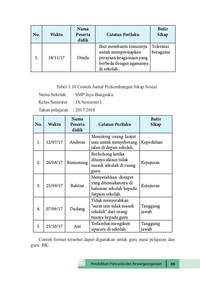 Buku Guru Ppkn Kelas Ix Edisi Revisi 2018
