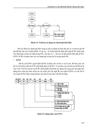 CHƯƠNG 5. CÁC PHƯƠNG PHÁP VÀO RA DỮ LIỆU
103
Để xác định các thanh ghi bên trong ta cần sử dụng tín hiệu địa chỉ A0 và thứ tự ghi để
ghi dữ liệu cho các từ điều khiển. Ví dụ A0 = 0 là dấu hiệu để nhận biết rằng ICW1 được đưa
vào thanh ghi có địa chỉ chẵn trong PIC, còn khi A0 = 1 thì các từ điều khiển khởi đầu ICW2,
ICW3, ICW4 sẽ được đưa vào các thanh ghi có địa chỉ lẻ trong mạch PIC.
o ICW1
Bít D0 của ICW1 quyết định 8259A sẽ được nối với họ vi xử lý nào. Để làm việc với
hệ 16-32 bít (họ x86) thì ICW nhất thiết phải có ICW4 = 0 (và như vậy các bít của ICW4 sẽ bị
xóa về 0). Các bít còn lại của ICW1 định nghĩa cách thức tác động của xung yêu cầu ngắt (tác
động theo sườn hay theo mức) tại các chân yêu cầu ngắt IR của mạch 8259A và việc bố trí
các mạch 8259A khác trong hệ làm việc đơn lẻ hay theo chế độ nối tầng.
Hình 5-4. Trình tự sử dụng các thanh ghi khởi đầu
Hình 5-5. Dạng thức của ICW1
 