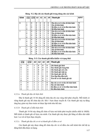 CHƯƠNG 5. CÁC PHƯƠNG PHÁP VÀO RA DỮ LIỆU
117
4.3.3.a Thanh ghi địa chỉ hiện thời
Đây là thanh ghi 16 bít dùng để chứa địa chỉ của vùng nhớ phải chuyển. Mỗi kênh có
riêng thanh ghi này để chứa địa chỉ. Khi 1 byte được truyền đi. Các thanh ghi này tự động
tăng hay giảm tuỳ theo trước nó được lập trình như thế nào.
4.3.3.b Thanh ghi số đếm hiện thời
Thanh ghi 16 bít này dùng để chứa số byte mà kênh phải truyền (nhiều nhất là 16KB).
Mỗi kênh có thanh ghi số byte của mình. Các thanh ghi này được ghi bằng số đếm nhỏ nhất
hơn 1 so với số byte thực chuyển.
4.3.3.c Thanh ghi địa chỉ cơ sở và thanh ghi số đếm cơ sở
Các thanh ghi này được dùng để chứa địa chỉ và số đếm cho mỗi kênh khi chế độ tự
động khởi đầu được sử dụng.
Bảng 5-2. Địa chỉ các thanh ghi trong dùng cho các kênh
Bảng 5-3. Các thanh ghi điều khiển và trạng thái
 