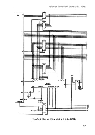 CHƯƠNG 5. CÁC PHƯƠNG PHÁP VÀO RA DỮ LIỆU
123
Hình 5-18. Ghép nối 8237A với vi xử lý ở chế độ MIN
 