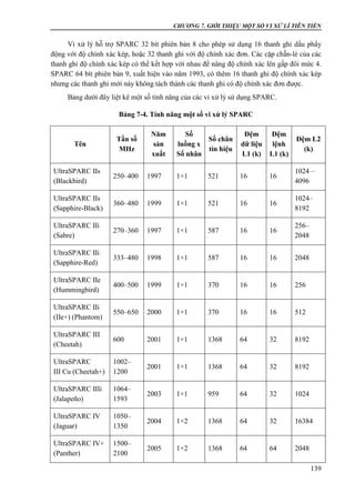 CHƯƠNG 7. GIỚI THIỆU MỘT SỐ VI XỬ LÍ TIÊN TIẾN
139
Vi xử lý hỗ trợ SPARC 32 bít phiên bản 8 cho phép sử dụng 16 thanh ghi dấu phẩy
động với độ chính xác kép, hoặc 32 thanh ghi với độ chính xác đơn. Các cặp chẵn-lẻ của các
thanh ghi độ chính xác kép có thể kết hợp với nhau để nâng độ chính xác lên gấp đôi mức 4.
SPARC 64 bít phiên bản 9, xuất hiện vào năm 1993, có thêm 16 thanh ghi độ chính xác kép
nhưng các thanh ghi mới này không tách thành các thanh ghi có độ chính xác đơn được.
Bảng dưới đây liệt kê một số tính năng của các vi xử lý sử dụng SPARC.
Bảng 7-4. Tính năng một số vi xử lý SPARC
Tên
Tần số
MHz
Năm
sản
xuất
Số
luồng x
Số nhân
Số chân
tín hiệu
Đệm
dữ liệu
L1 (k)
Đệm
lệnh
L1 (k)
Đệm L2
(k)
UltraSPARC IIs
(Blackbird)
250–400 1997 1×1 521 16 16
1024 –
4096
UltraSPARC IIs
(Sapphire-Black)
360–480 1999 1×1 521 16 16
1024–
8192
UltraSPARC IIi
(Sabre)
270–360 1997 1×1 587 16 16
256–
2048
UltraSPARC IIi
(Sapphire-Red)
333–480 1998 1×1 587 16 16 2048
UltraSPARC IIe
(Hummingbird)
400–500 1999 1×1 370 16 16 256
UltraSPARC IIi
(IIe+) (Phantom)
550–650 2000 1×1 370 16 16 512
UltraSPARC III
(Cheetah)
600 2001 1×1 1368 64 32 8192
UltraSPARC
III Cu (Cheetah+)
1002–
1200
2001 1×1 1368 64 32 8192
UltraSPARC IIIi
(Jalapeño)
1064–
1593
2003 1×1 959 64 32 1024
UltraSPARC IV
(Jaguar)
1050–
1350
2004 1×2 1368 64 32 16384
UltraSPARC IV+
(Panther)
1500–
2100
2005 1×2 1368 64 64 2048
 
