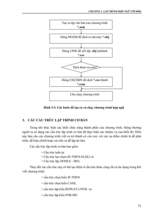 CHƯƠNG 3. LẬP TRÌNH HỢP NGỮ VỚI 8086
51
3. CÁC CẤU TRÚC LẬP TRÌNH CƠ BẢN
Trong khi thực hiện các khối chức năng thành phần của chương trình, thông thường
người ta sử dụng các cấu trúc lập trình cơ bản để thực hiện các nhiệm vụ của khối đó. Điều
này làm cho các chương trình viết ra trở thành có cấu trúc với các ưu điểm chính là dễ phát
triển, dễ hiệu chỉnh hoặc cải tiến và dễ lập tài liệu.
Các cấu trúc lập trình cơ bản bao gồm:
+ Cấu trúc tuần tự.
+ Cấu trúc lựa chọn (IF-THEN-ELSE) và
+ Cấu trúc lặp (WHILE - DO).
Thay đổi các cấu trúc này có thể tạo thêm 4 cấu trúc khác cũng rất có tác dụng trong khi
viết chương trình:
+ cấu trúc chọn kiểu IF-THEN
+ cấu trúc chọn kiểu CASE,
+ cấu trúc lặp kiểu REPEAT-UNTIL và
+ cấu trúc lặp kiểu FOR-DO.
Tạo ra tệp văn bản của chương trình
*.asm
Dùng MASM để dịch ra mã máy *.obj
Dùng LINK để nối tệp. obj lạithành
*.exe
Dịch được ra.com?
Dùng EXE2BIN để dịch *.exe thành
*.com
Cho chạy chương trình
s
Hình 3-3. Các bước để tạo ra và chạy chương trình hợp ngữ
 