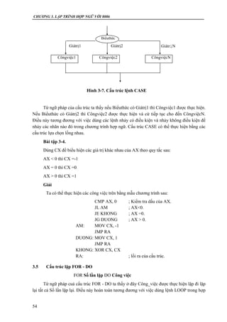 CHƯƠNG 3. LẬP TRÌNH HỢP NGỮ VỚI 8086
54
Từ ngữ pháp của cấu trúc ta thấy nếu Biểuthức có Giátrị1 thì Côngviệc1 được thực hiện.
Nếu Biểuthức có Giátrị2 thì Côngviệc2 được thực hiện và cứ tiếp tục cho đến CôngviệcN.
Điều này tương đương với việc dùng các lệnh nhảy có điều kiện và nhảy không điều kiện để
nhảy các nhãn nào đó trong chương trình hợp ngữ. Cấu trúc CASE có thể thực hiện bằng các
cấu trúc lựa chọn lồng nhau.
Bài tập 3-4.
Dùng CX để biểu hiện các giá trị khác nhau của AX theo quy tắc sau:
AX < 0 thì CX =-1
AX = 0 thì CX =0
AX > 0 thì CX =1
Giải
Ta có thể thực hiện các công việc trên bằng mẫu chương trình sau:
CMP AX, 0 ; Kiểm tra dấu của AX.
JL AM ; AX<0.
JE KHONG ; AX =0.
JG DUONG ; AX > 0.
AM: MOV CX, -1
JMP RA
DUONG: MOV CX, 1
JMP RA
KHONG: XOR CX, CX
RA: ; lối ra của cấu trúc.
3.5 Cấu trúc lặp FOR - DO
FOR Số lần lặp DO Công việc
Từ ngữ pháp cuả cấu trúc FOR - DO ta thấy ở đây Công_việc được thực hiện lặp đi lặp
lại tất cả Số lần lặp lại. Điều này hoàn toàn tương đương với việc dùng lệnh LOOP trong hợp
Biểuthức
Côngviệc1 CôngviệcNCôngviệc2
Giátrị1 Giátrị2 GiátrịN
Hình 3-7. Cấu trúc lệnh CASE
 