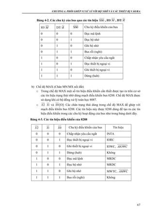 CHƯƠNG 4. PHỐI GHÉP VI XỬ LÍ VỚI BỘ NHỚ VÀ CÁC THIẾT BỊ VÀO/RA
67
Bảng 4-2. Các chu kỳ của bus qua các tín hiệu , IO/ , DT/
IO/ DT/ Chu kỳ điều khiển của bus
0 0 0 Đọc mã lệnh
0 0 1 Đọc bộ nhớ
0 1 0 Ghi bộ nhớ
0 1 1 Bus rỗi (nghỉ)
1 0 0 Chấp nhận yêu cầu ngắt
1 0 1 Đọc thiết bị ngoại vi
1 1 0 Ghi thiết bị ngoại vi
1 1 1 Dừng (halt)
b) Chế độ MAX (Chân MN/MX nối đất)
o Trong chế độ MAX một số tín hiệu điều khiển cần thiết được tạo ra trên cơ sở
các tín hiệu trạng thái nhờ dùng mạch điều khiển bus 8288. Chế độ MAX được
sử dụng khi có bộ đồng xử lý toán học 8087.
o và [O]: Các chân trạng thái dùng trong chế độ MAX để ghép với
mạch điều khiển bus 8288. Các tín hiệu này được 8288 dùng để tạo ra các tín
hiệu điều khiển trong các chu kỳ hoạt động của bus như trong bảng dưới đây.
Bảng 4-3. Các tín hiệu điều khiển của 8288
Chu kỳ điều khiển của bus Tín hiệu
0 0 0 Chấp nhận yêu cầu ngắt INTA
0 0 1 Đọc thiết bị ngoại vi IORC
0 1 0 Ghi thiết bị ngoại vi IOWC,
0 1 1 Dừng (halt) Không
1 0 0 Đọc mã lệnh MRDC
1 0 1 Đọc bộ nhớ MRDC
1 1 0 Ghi bộ nhớ MWTC,
1 1 1 Bus rỗi (nghỉ) Không
SS0 M R
M R SS0
2S 1S 0S
2S 1S 0S
AIOWC
AMWC
 
