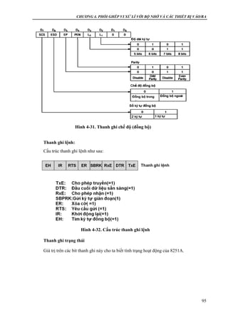 CHƯƠNG 4. PHỐI GHÉP VI XỬ LÍ VỚI BỘ NHỚ VÀ CÁC THIẾT BỊ VÀO/RA
95
Thanh ghi lệnh:
Cấu trúc thanh ghi lệnh như sau:
Thanh ghi trạng thái
Giá trị trên các bít thanh ghi này cho ta biết tình trạng hoạt động của 8251A.
Hình 4-31. Thanh ghi chế độ (đồng bộ)
Hình 4-32. Cấu trúc thanh ghi lệnh
 