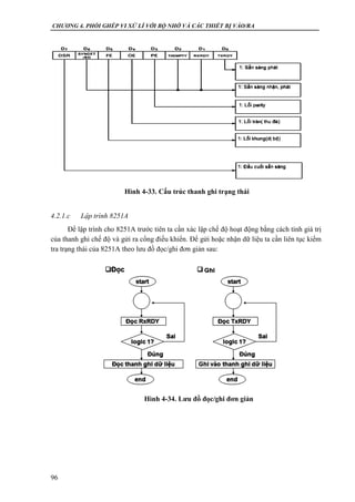 CHƯƠNG 4. PHỐI GHÉP VI XỬ LÍ VỚI BỘ NHỚ VÀ CÁC THIẾT BỊ VÀO/RA
96
4.2.1.c Lập trình 8251A
Để lập trình cho 8251A trước tiên ta cần xác lập chế độ hoạt động bằng cách tính giá trị
của thanh ghi chế độ và gửi ra cổng điều khiển. Để gửi hoặc nhận dữ liệu ta cần liên tục kiểm
tra trạng thái của 8251A theo lưu đồ đọc/ghi đơn giản sau:
Hình 4-33. Cấu trúc thanh ghi trạng thái
Hình 4-34. Lưu đồ đọc/ghi đơn giản
 
