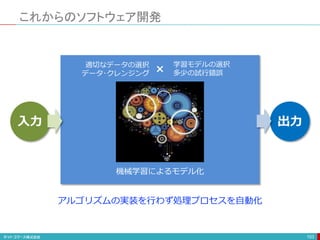 これからのソフトウェア開発
103
機械学習によるモデル化
適切なデータの選択
データ･クレンジング
入力 出力
アルゴリズムの実装を行わず処理プロセスを自動化
学習モデルの選択
多少の試行錯誤
×
 