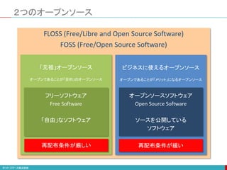 FLOSS (Free/Libre and Open Source Software)
FOSS (Free/Open Source Software)
２つのオープンソース
「元祖」オープンソース
オープンであることが「目的」のオープンソース
ビジネスに使えるオープンソース
オープンであることが「メリット」になるオープンソース
フリーソフトウェア
Free Software
「自由」なソフトウェア
オープンソースソフトウェア
Open Source Software
ソースを公開している
ソフトウェア
再配布条件が厳しい 再配布条件が緩い
 