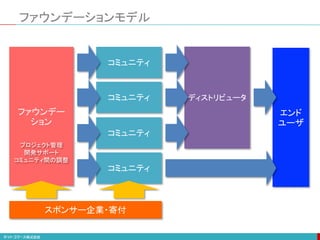 ファウンデーションモデル
コミュニティ
コミュニティ
コミュニティ
ファウンデー
ション
ディストリビュータ
エンド
ユーザ
プロジェクト管理
開発サポート
コミュニティ間の調整
コミュニティ
スポンサー企業・寄付
 