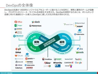 DevOpsは迅速かつ安定的にソフトウエアをユーザーに届けることを目的に、開発と運用のチームが協働
し、プロダクトのリリース・サイクルを効率化する考え方。DevOpsを実現するためには、ボトルネック
改善に向けた最適なツール導入とDevOpsに適した文化の形成が求められる。
DevOpsの全体像
開発
Development
運用
Operation
 