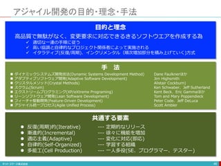 アジャイル開発の目的・理念・手法
48
高品質で無駄がなく、変更要求に対応できるきるソフトウエアを作成する為
 適切な一連の手順に従う
 高い協調と自律的なプロジェクト関係者によって実施される
 イタラティブ(反復/周期)、インクリメンタル（順次増加部分を積み上げていく)方式
 ダイナミックシステムズ開発技法(Dynamic Systems Development Method) Dane Faulknerほか
 アダプティブソフトウェア開発(Adaptive Software Development) Jim Highsmith
 クリスタルメソッド(Crystal Methods) Alistair Cockburn)
 スクラム(Scrum) Ken Schwaber、Jeff Sutherland
 エクストリームプログラミング(XP/eXtreme Programing) Kent Beck、Eric Gammaほか
 リーンソフトウェア開発(Lean Software Development) Tom and Mary Poppendieck
 フィーチャ駆動開発(Feature-Driven Development) Peter Code、Jeff DeLuca
 アジャイル統一プロセス(Agile Unified Process) Scott Ambler
 反復(周期)的(Iterative) --- 定期的なリリース
 漸進的(Incremental) --- 徐々に機能を増加
 適応主義(Adaptive) --- 変化に対応(即応)
 自律的(Self-Organized) --- 学習する組織
 多能工(Cell Production) --- 一人多役(SE、プログラマー、テスター)
目的と理念
手 法
共通する要素
 