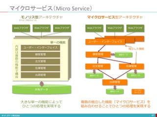 マイクロサービス（Micro Service）
87
ユーザー・インターフェイス
顧客管理
注文管理
在庫管理
出荷管理
Webブラウザ Webブラウザ
Webブラウザ
共有データ
顧客管理
注文管理 在庫管理
出荷管理
Webブラウザ Webブラウザ
Webブラウザ
個別データ
ユーザー・インターフェイス
個別データ
個別データ
個別データ
モノリス型アーキテクチャ マイクロサービス型アーキテクチャ
マイクロ
サービス
巨大な１枚岩のような
複数の独立した機能（マイクロサービス）を
組み合わせることでひとつの処理を実現する
大きな単一の機能によって
ひとつの処理を実現する
単一の機能
独立した機能
内
部
は
複
数
の
機
能
で
構
成
 