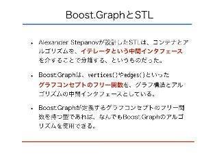 bgl design and shortest path
