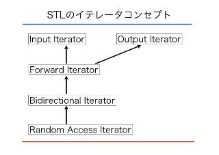 bgl design and shortest path