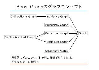bgl design and shortest path