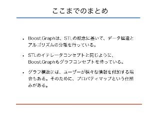 bgl design and shortest path