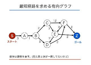 bgl design and shortest path
