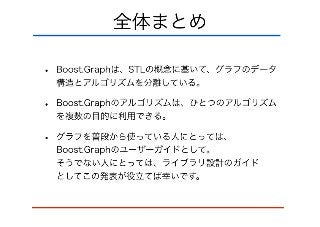 bgl design and shortest path