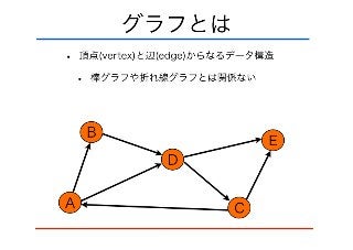 bgl design and shortest path