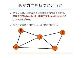 bgl design and shortest path