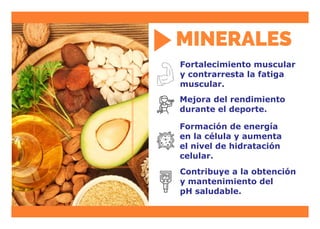 Fortalecimiento muscular
y contrarresta la fatiga
muscular.
Mejora del rendimiento
durante el deporte.
Formación de energía
en la célula y aumenta
el nivel de hidratación
celular.
Contribuye a la obtención
y mantenimiento del
pH saludable.
 