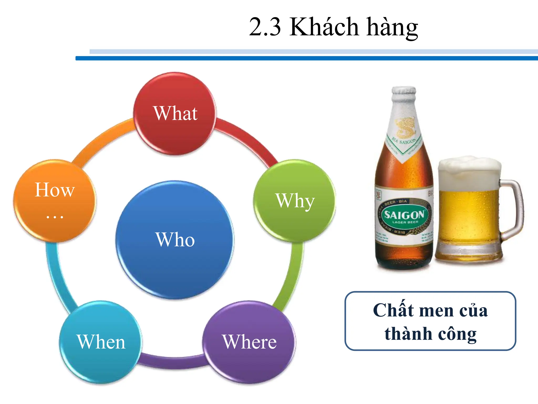 Who
What
Why
Where
When
How
…
2.3 Khách hàng
Chất men của
thành công
 