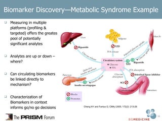 Biomarker Strategies | PPT