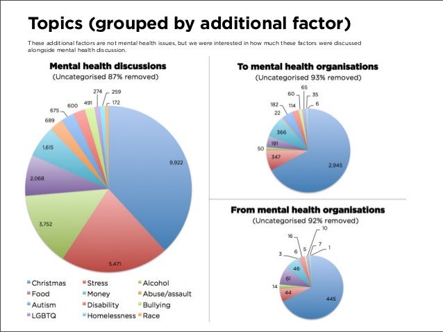 mental health thesis topics mental health discussion on in the uk mental health thesis topics mental health discussion on in the uk
