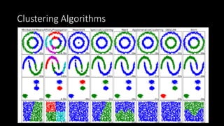 Big data and machine learning for Businesses | PDF