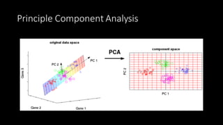 Singular	Value	Decomposition
• PCA	is	actually	a	simple	
application	of	SVD
 