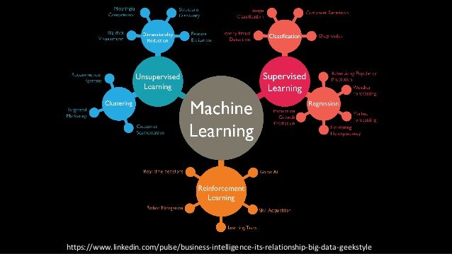 machine learning and business