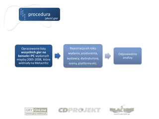 procedura
                   jakość gier




   Opracowanie listy               Rejestracja ich roku
   wszystkich gier na            wydania, producenta,     Odpowiednie
konsole i PC wydanych
                                 wydawcy, dystrybutora,     analizy
między 2005-2008, które
 widniały na Metacritic           oceny, platformy etc.
 