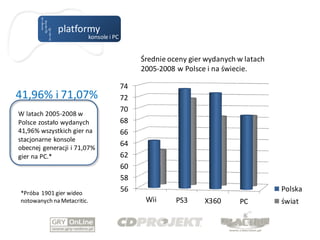 platformy
                            konsole i PC


                                                Średnie oceny gier wydanych w latach
                                                2005-2008 w Polsce i na świecie.

                                           74
41,96% i 71,07%                            72
                                           70
W latach 2005-2008 w
Polsce zostało wydanych                    68
41,96% wszystkich gier na                  66
stacjonarne konsole
obecnej generacji i 71,07%
                                           64
gier na PC.*                               62
                                           60
                                           58
*Próba 1901 gier wideo
                                           56                                          Polska
notowanych na Metacritic.                        Wii      PS3     X360      PC         świat
 