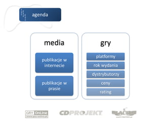 agenda




    media             gry
                   platformy
   publikacje w
    internecie    rok wydania
                  dystrybutorzy
   publikacje w       ceny
      prasie
                     rating
 