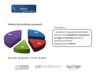 prasa
              analiza publikacji




Rozkład ilości publikacji prasowych
                                               Przeciętnie...

                              28%              ...w jednym magazynie branżowym
41%                                            ukazuje się 5 publikacji o danej grze
                                               w ciągu 11 miesięcy przed jej
                                               premierą w Polsce.
                                   18%         Najwięcej jest reklam.
            13%




 wzmianka   zapowiedź    recenzje    reklama
 
