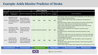 Terminator Screen Risk Analysis Medical Device Cybersecurity Threat & Risk Scoring | PDF