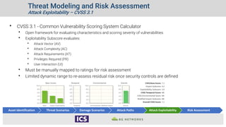 Medical Device Cybersecurity Threat & Risk Scoring | PDF