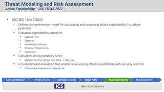 Medical Device Cybersecurity Threat & Risk Scoring | PDF