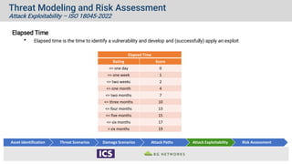Medical Device Cybersecurity Threat & Risk Scoring | PDF