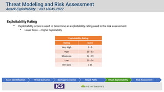 Medical Device Cybersecurity Threat & Risk Scoring | PDF